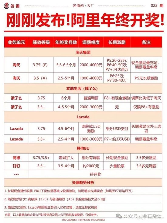 杠杆配资平台 小红书杀疯了！阿里年终涨到怀疑人生？网友：都在抱怨...